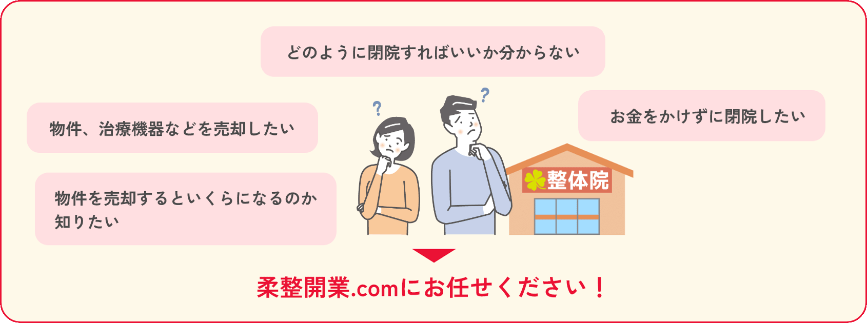 どのように閉院すればいいか分からない,物件、治療機器などを売却したい,お金をかけずに閉院したい,物件を売却するといくらになるのか知りたい