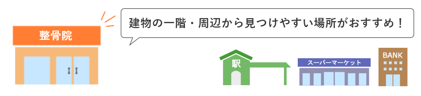 建物の一階・周辺から見つけやすい場所がおすすめ！